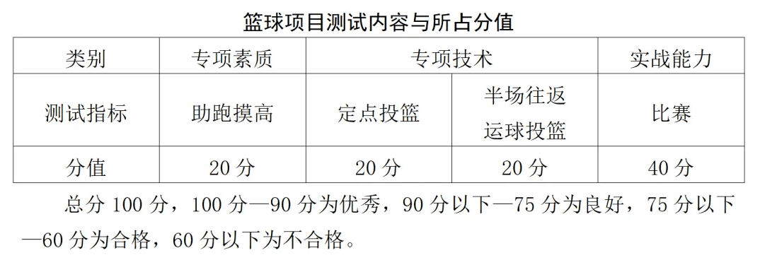 哪里可以找到关于篮球心理训练的资源_0